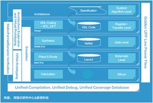 新思科技、阿里云研究中心與平頭哥聯(lián)合發(fā)布《面向未來(lái)的應(yīng)用軟件開(kāi)發(fā)》白皮書(shū)